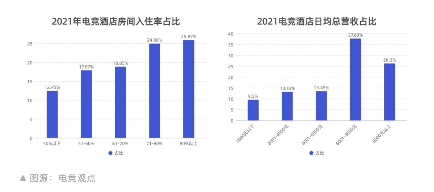 截屏2022-07-25 21.41.25.png